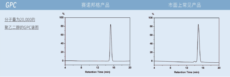 聚乙二醇羥基原料