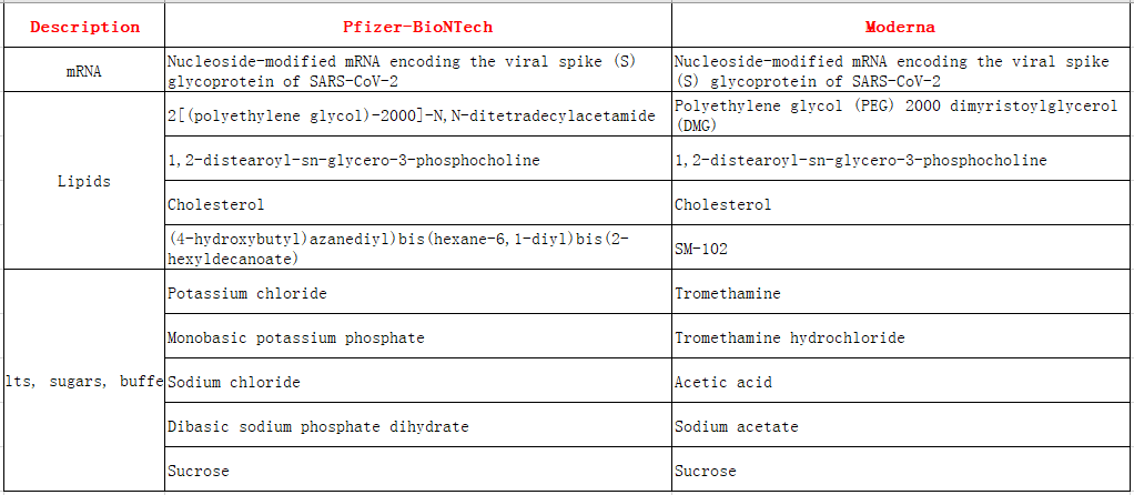 mPEG-DMG_DMG-PEG2000_賽諾邦格丨新冠疫苗輔料產(chǎn)品供應(yīng)！