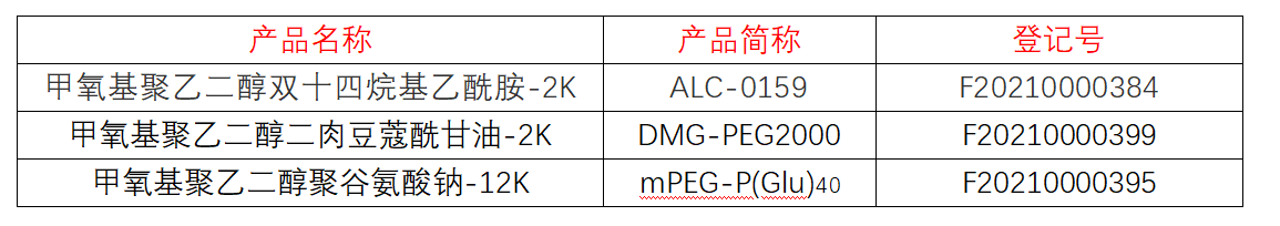 賽諾邦格數(shù)個產(chǎn)品已完成CDE藥用輔料備案！