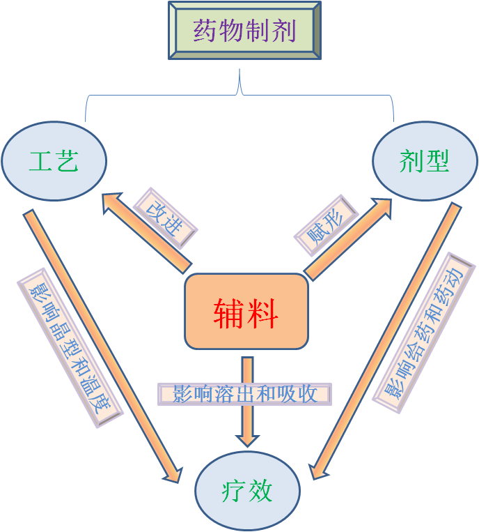 詳解康希諾和石藥的mRNA新冠疫苗及其輔料國產(chǎn)化