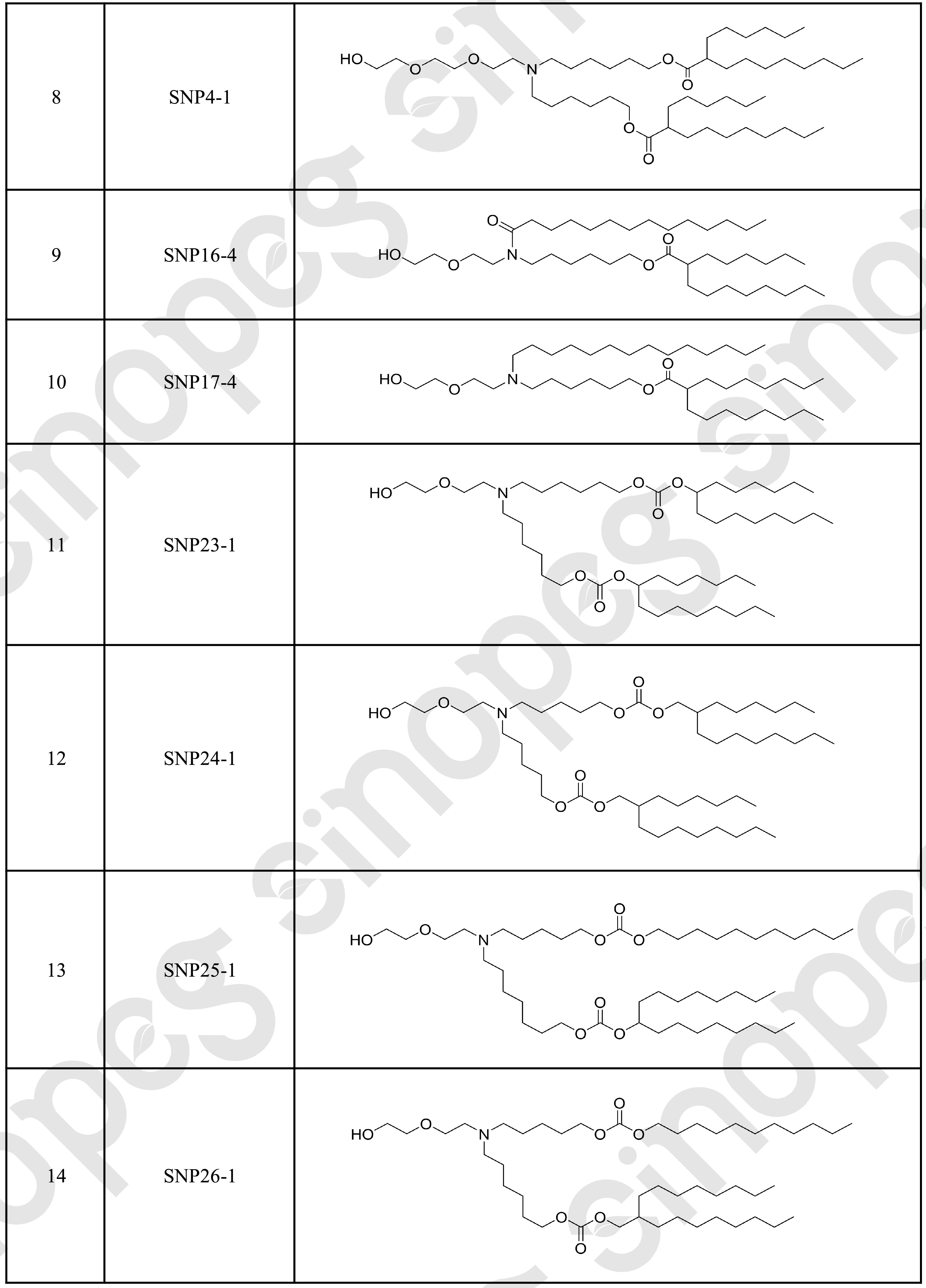 喜訊！賽諾邦格新型陽(yáng)離子脂質(zhì)專利再獲授權(quán)！