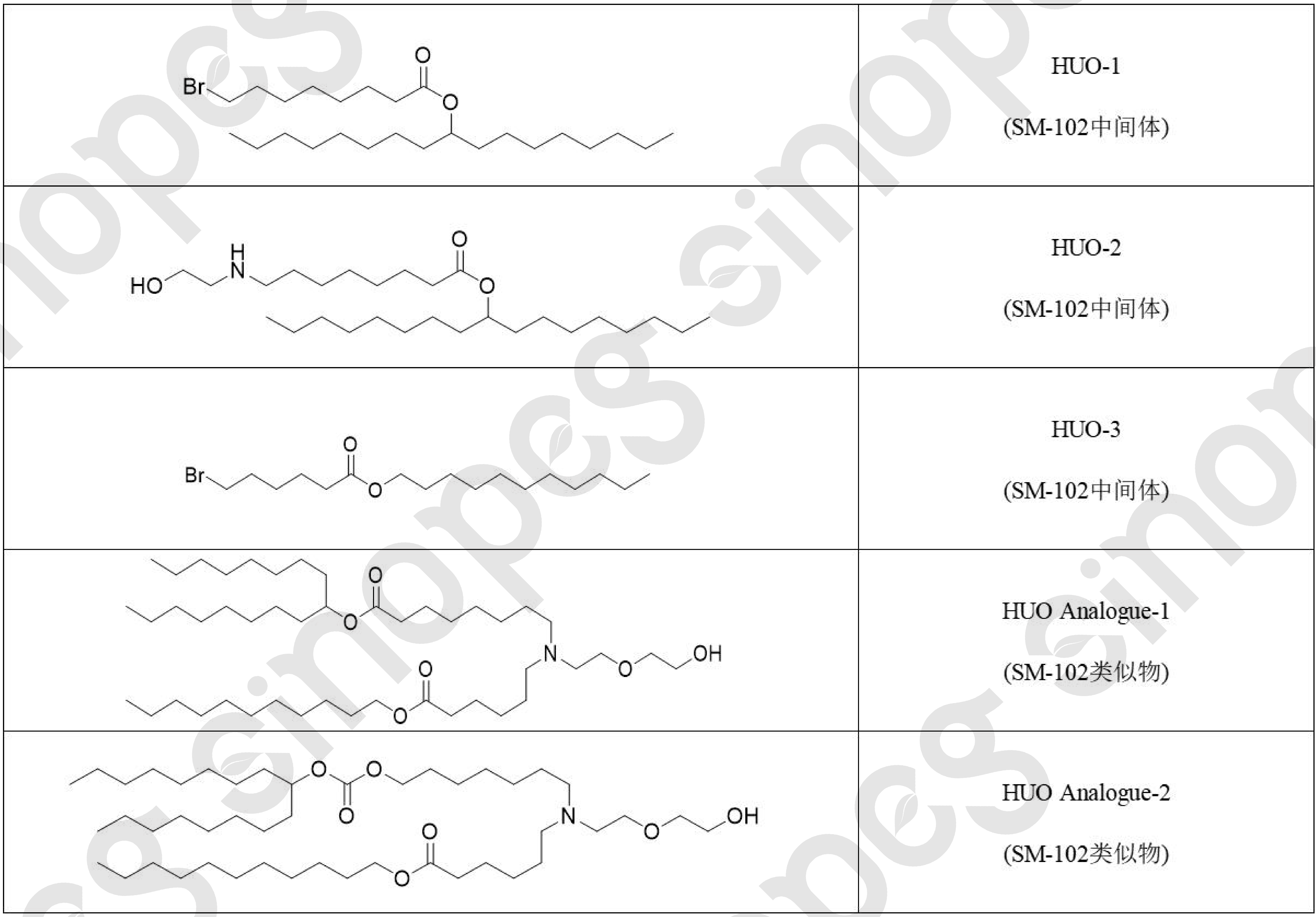 喜訊！賽諾邦格新型陽(yáng)離子脂質(zhì)專利再獲授權(quán)！