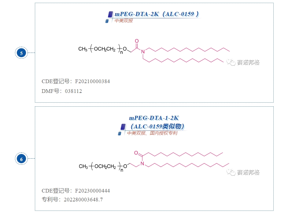 備案進展速遞！賽諾邦格LNP脂質(zhì)中美備案新動態(tài)！