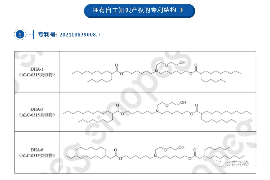 備案進展速遞！賽諾邦格LNP脂質(zhì)中美備案新動態(tài)！