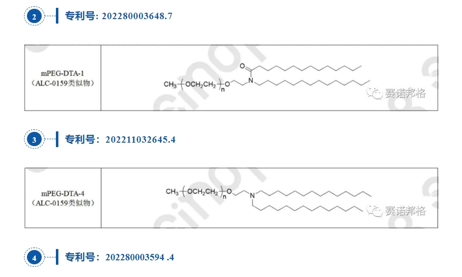 備案進展速遞！賽諾邦格LNP脂質(zhì)中美備案新動態(tài)！