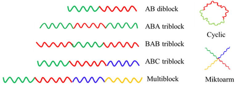 嵌段共聚物在藥物遞送系統(tǒng)中的應用