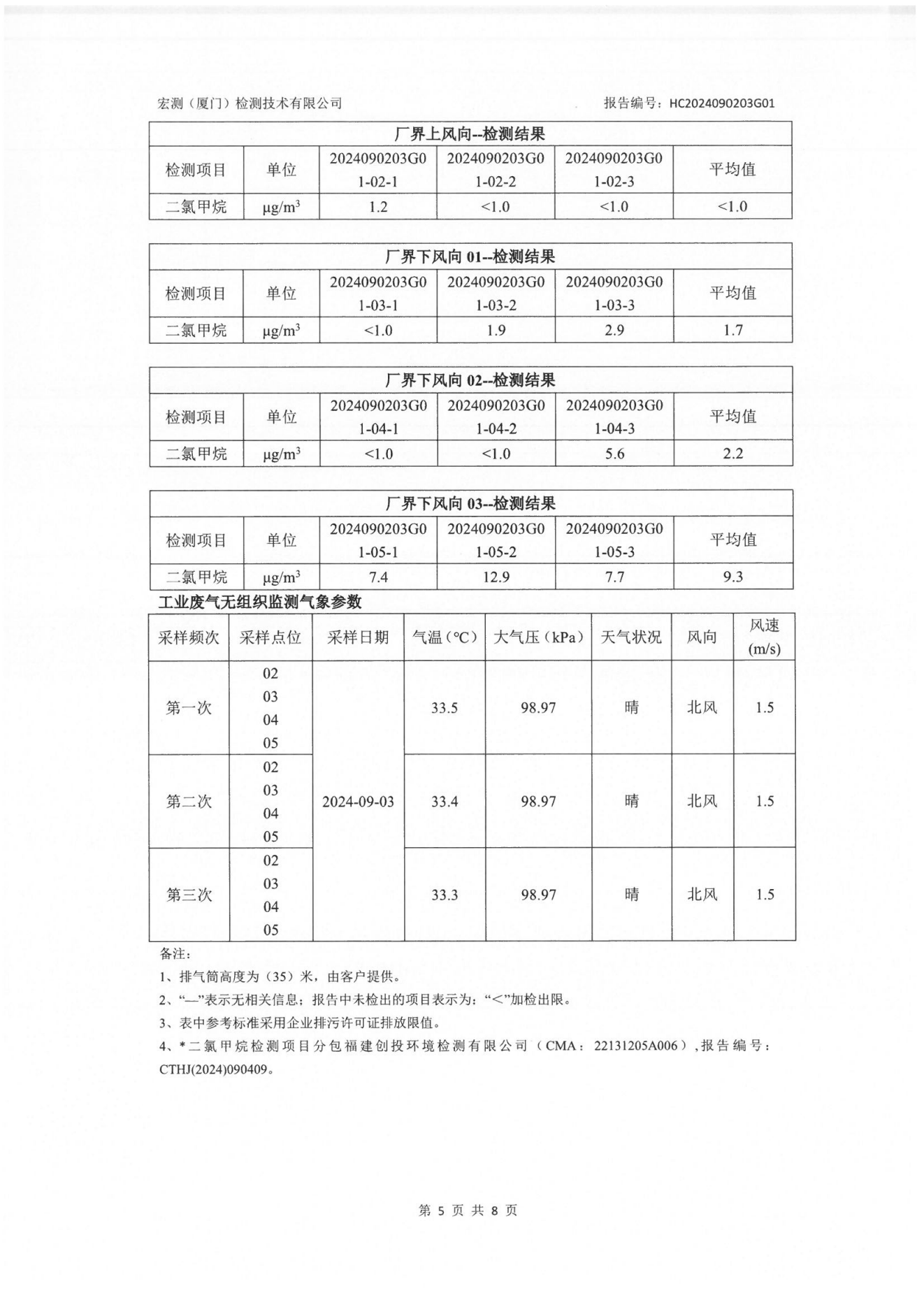 賽諾邦格關(guān)于新污染物二氯甲烷自行監(jiān)測數(shù)據(jù)結(jié)果公示