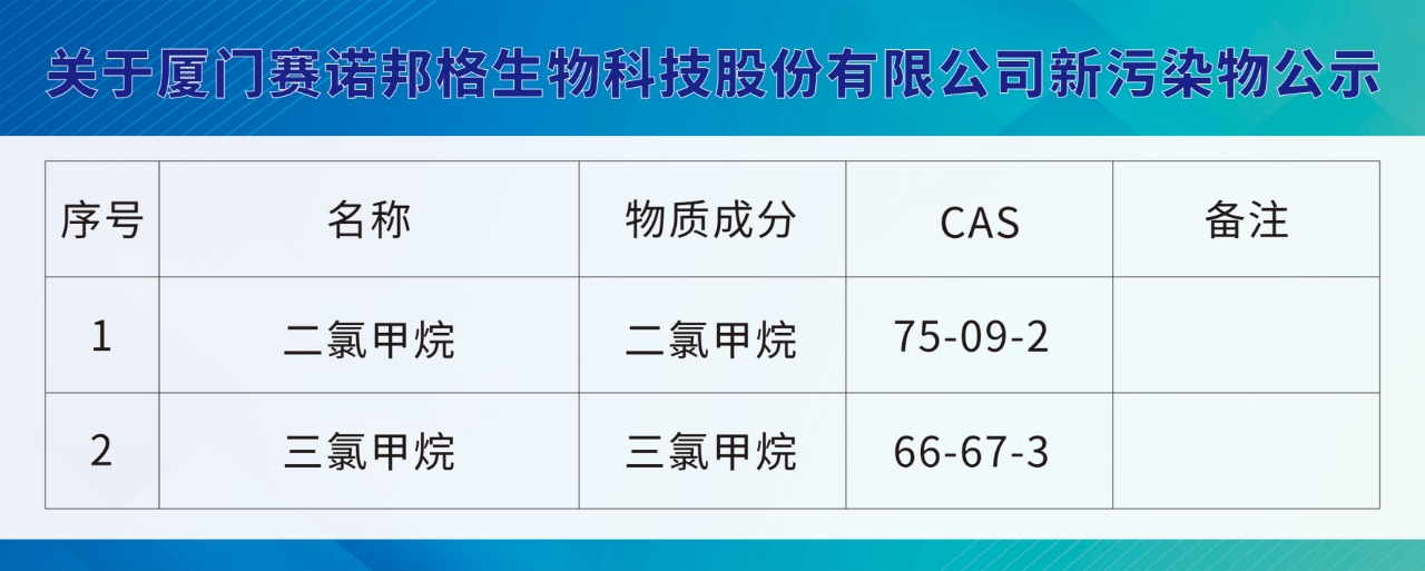 關(guān)于廈門賽諾邦格生物科技股份有限公司新污染物公示