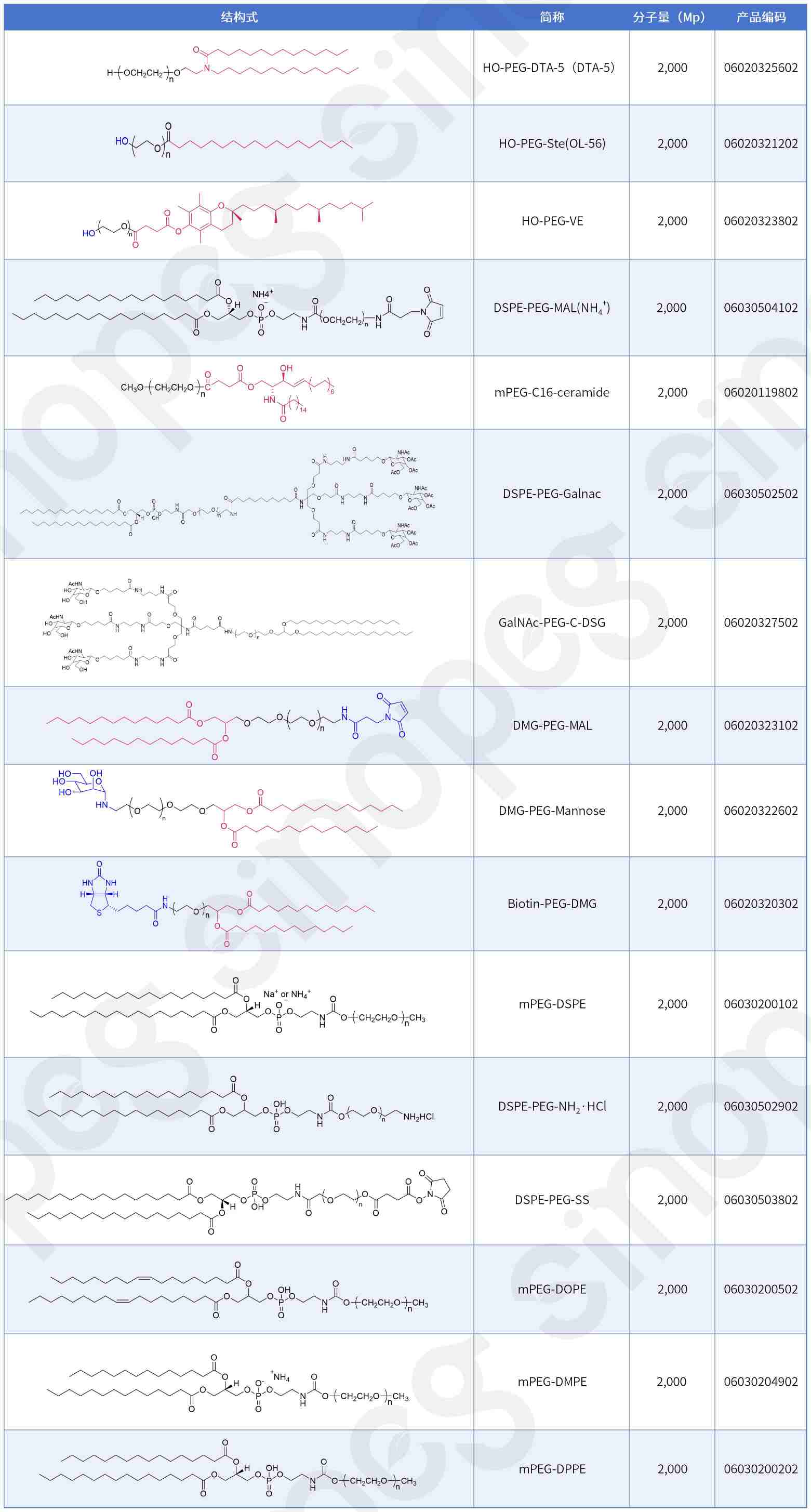 賽諾邦格mPEG-DTA-1與HO-PEG-DTA-5獲歐洲專利授權(quán)，國產(chǎn)高端LNP輔料贏得國際認(rèn)可