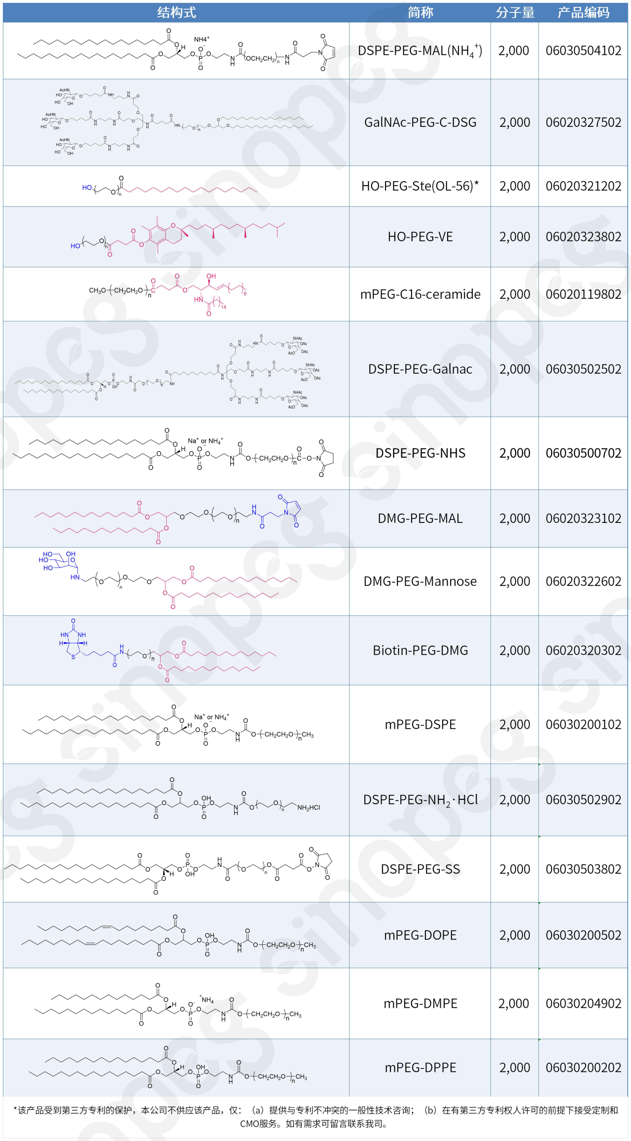 開(kāi)工大吉！賽諾邦格LNP陽(yáng)離子脂質(zhì)獲歐洲專(zhuān)利，喜提2026“開(kāi)門(mén)紅”！